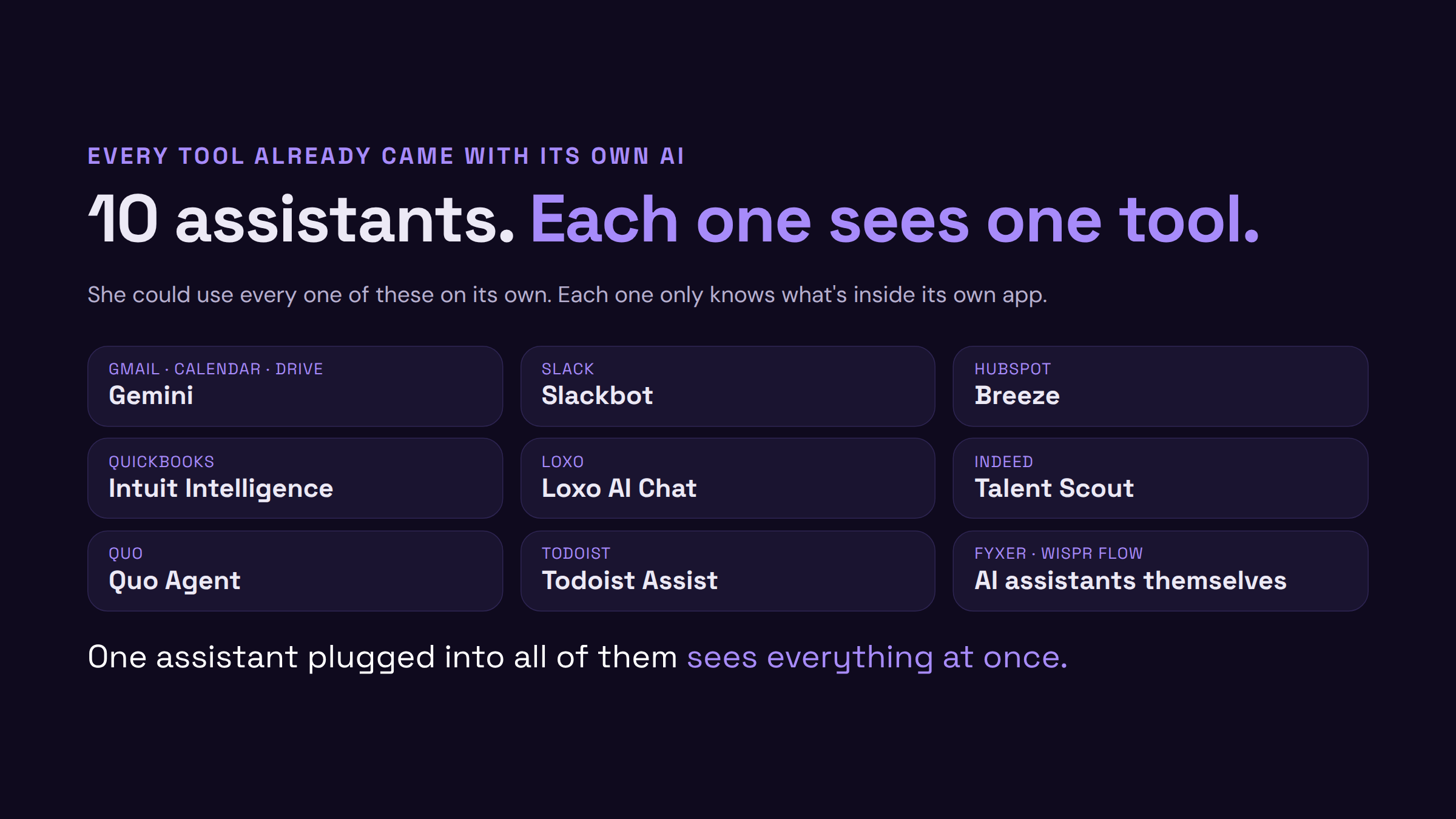 Almost every tool I use came with its own AI. Each one only sees its own app.