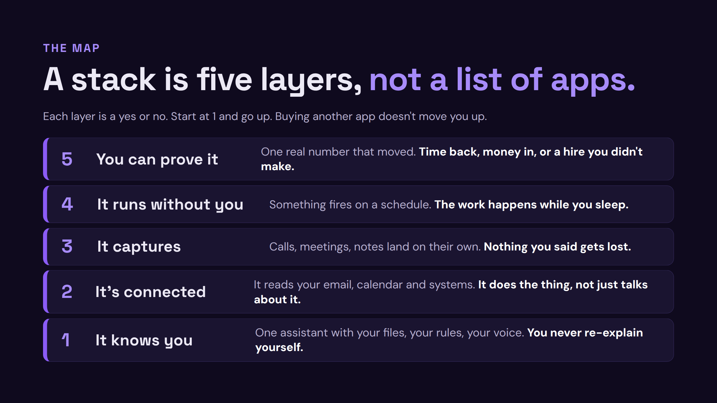 The five layers of an AI stack. Start at 1. The first 